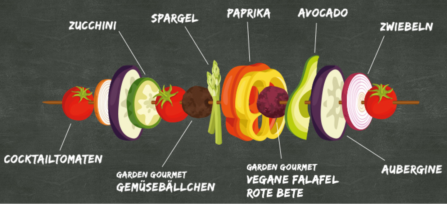 Spieß_Grafik_02.png Spieß_Grafik_02