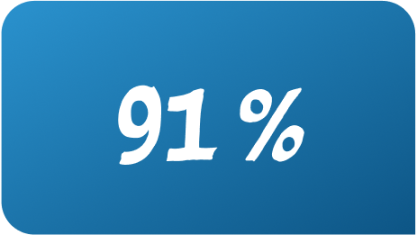 91%