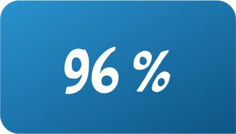 96%