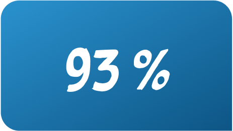 93%