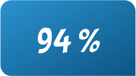 94%