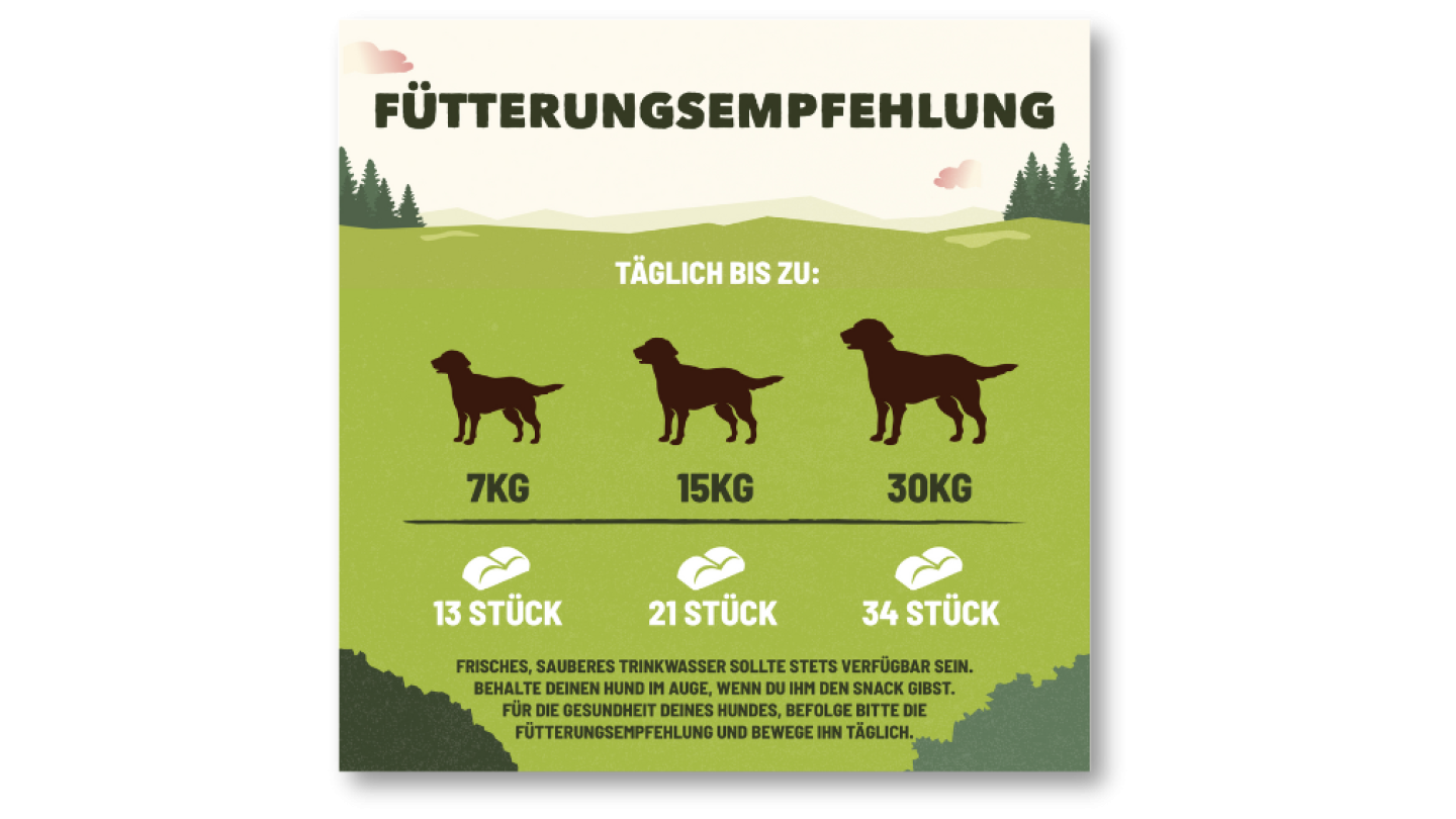 PURINA AdVENTuROS Produkttest