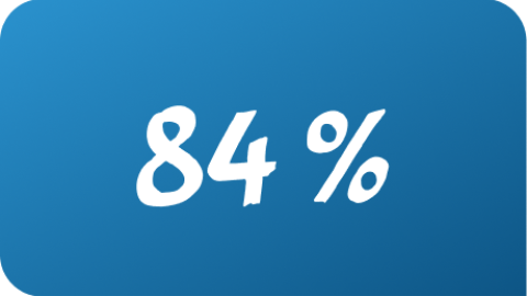 Zahl 84%