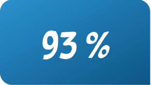 93%
