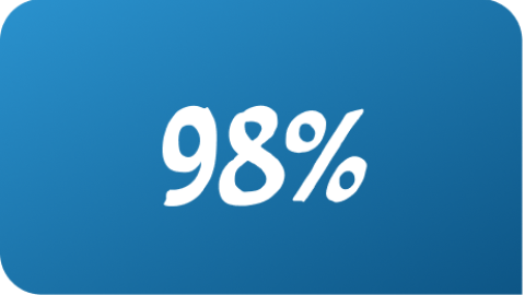 98%