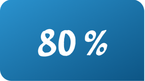 80%